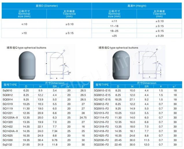 Buttons Rixin Hard Metal YG6 Tungsten Carbide Construction Tool Parts for Rock Drilling Tool 2500+ Feet Cusotmized CN;HUN