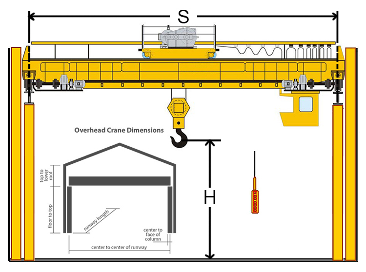 20 ton 30 ton 50 ton 60 ton 100 ton up to 500 ton Electric Double Beam Girder Overhead Bridge Crane with Double hooks