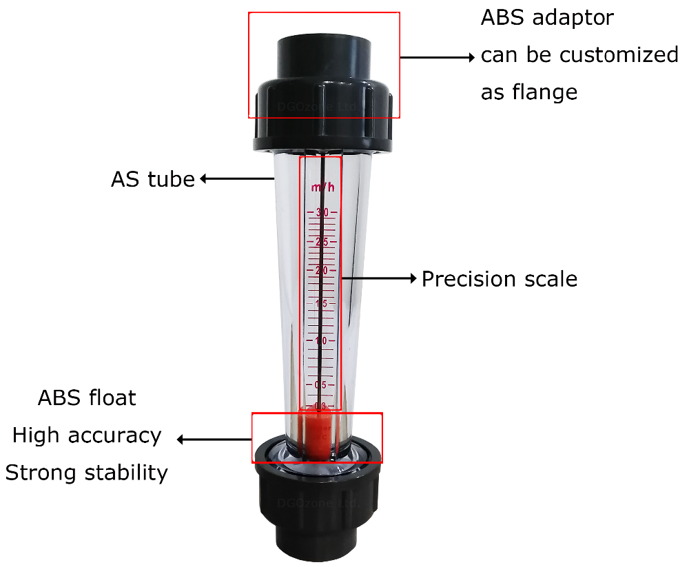 Lzs 25 Flussometro Misuratore Di Portata 300 – 3000L/H Acqua Rotameter Tubo Di Plastica