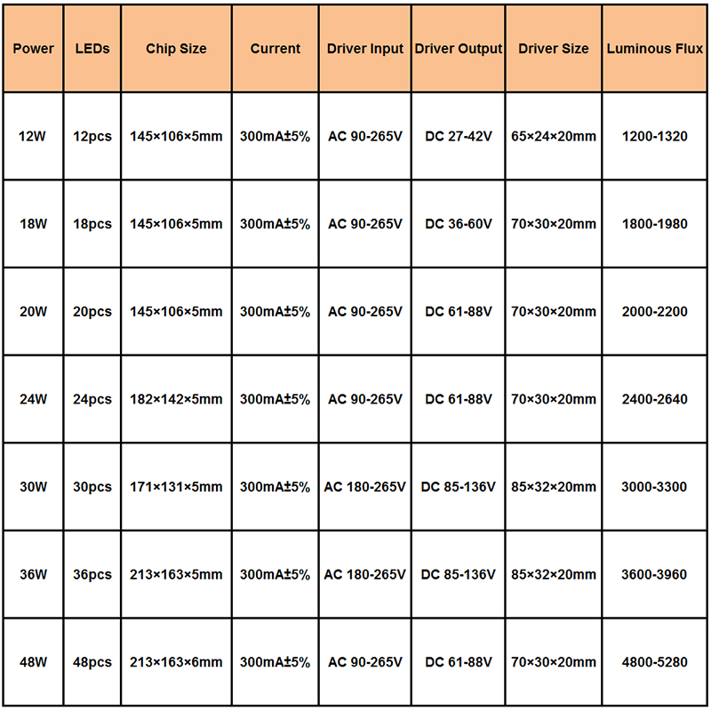 Puce LED 12W 18W 20W 24W 30W 36W 48W Diodes d'ampoule de lampe haute puissance AC85-265V LED pilote étanche pour luminaire enterré