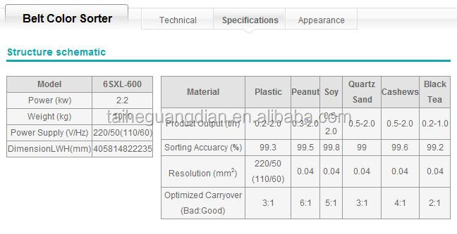 CCD Coffee Bean Color Sorter machine (Belt Type sorter)