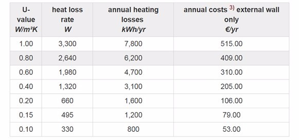 Battery Management System Fit Tolerance Limit Melamine Acoustic Panels