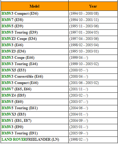 Engine Oil Level Sensor LSB102970L/LSB102970 For LAND ROVER FREELANDER 2.0 TD4