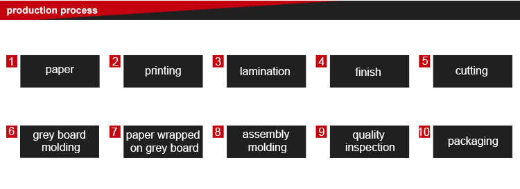 custom high quality do<i></i>ngguan hu men  gift box for bridesmaid,  cosmetic gift box with PVC window and paper insert gift Box