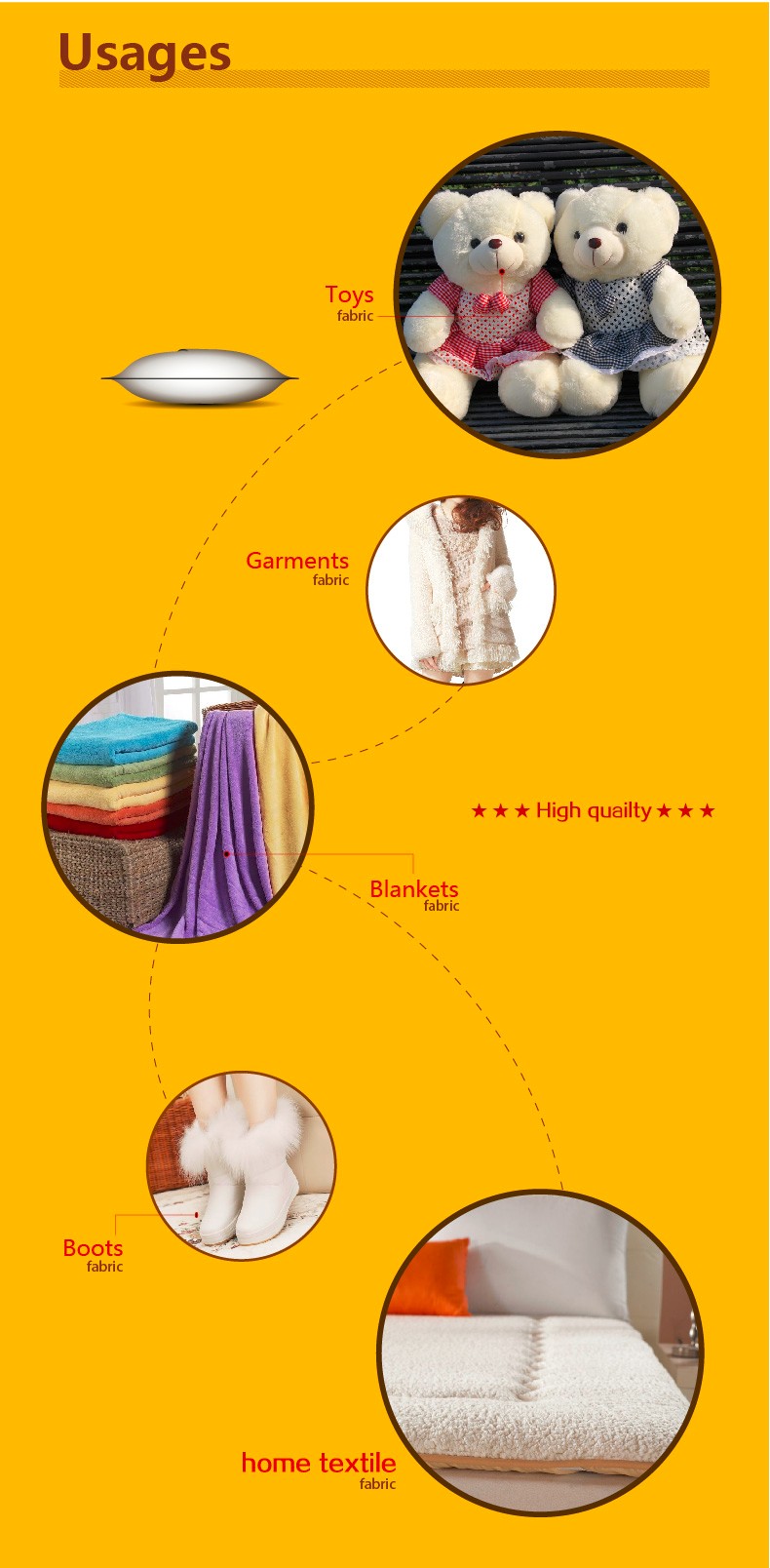 sherpa 衬里面料夏尔巴人抓绒面料夏尔巴人绒头织物