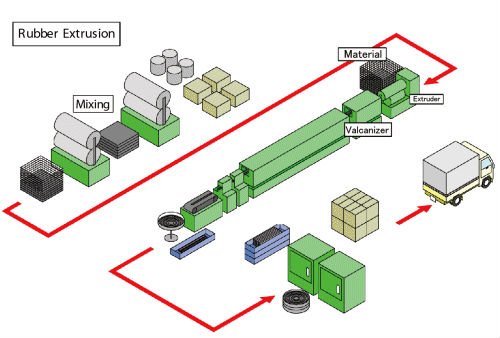 Foam and Solid Rubber Co-Extrusion and me<i></i>tal insert