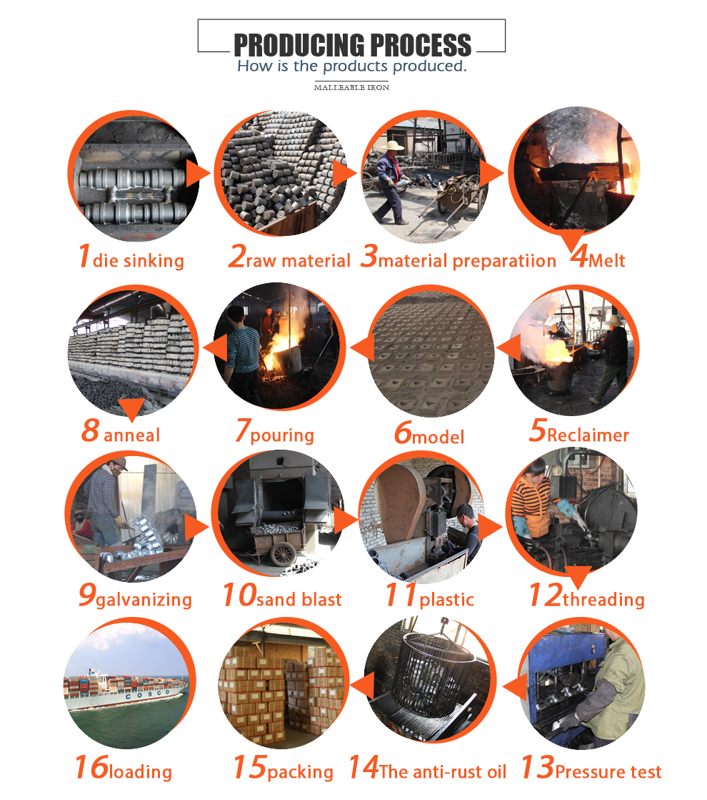 Black Iron Forged Malleable Iron  Dimensions Pipe Fittings Economic Long Working Life Pipe Fitting Cross Equal