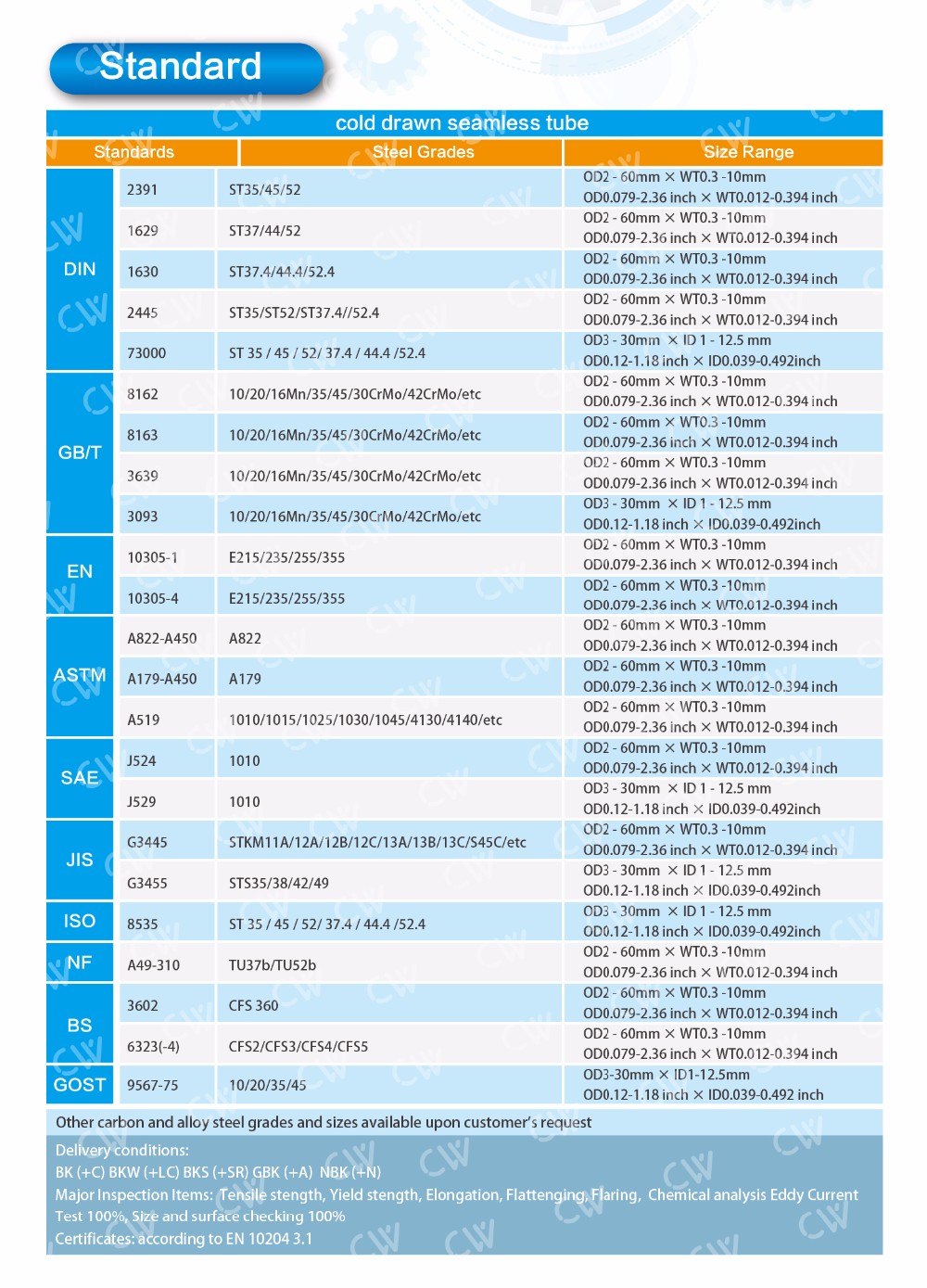 EN 10305-4 E235 E355 (+)N Hydraulic Black Phosphate Line Seamless Pipe