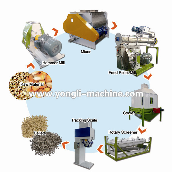 Feed Pellet Machine maquina de pellet,molino de pellet,peletizadora
