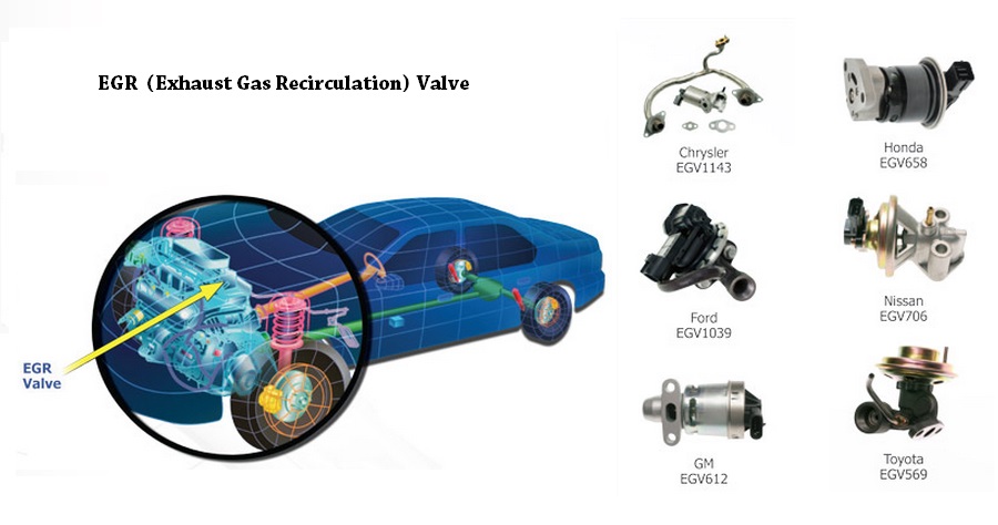 For Ford Transit Mk7 2.2 TDCi, 2.4 TDCi EGR Valve 1480560, 8C1Q9D475BA, 1466340