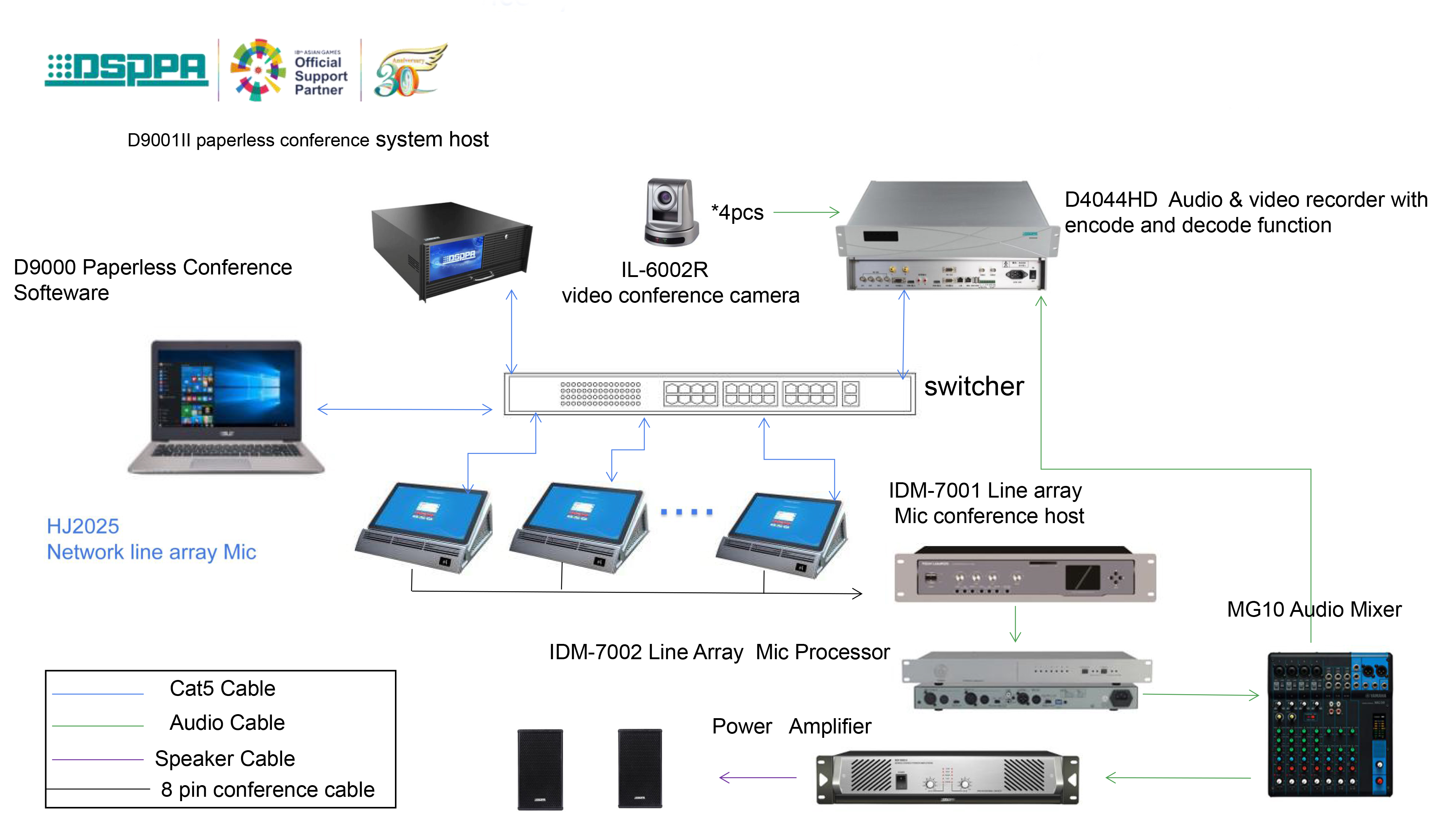 DSPPA D9001II main Server host for paperless conference system meeting room solution