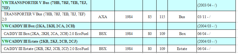 FOR VW GOLF JETTA BEETLE 2.0 Camshaft CAM Position Hall Sensor 0232101031 06A905161B 06A905161C
