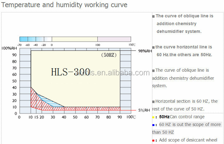Step-in Nhiệt Độ Độ Ẩm Buồng Thử Nghiệm thiết bị Phòng Thí Nghiệm máy lạnh khí hậu nhà chứa loại