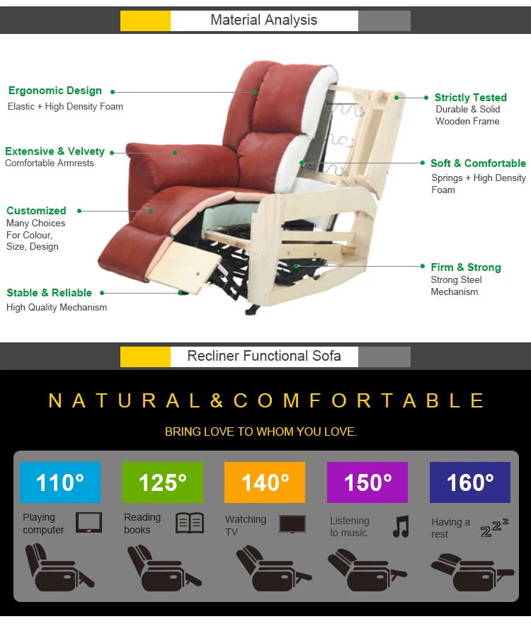 Custom Leather Theatre Headrest Power Recliner, Home Theatre Reliner Seating Sofa, Theatre Sectionals Furniture