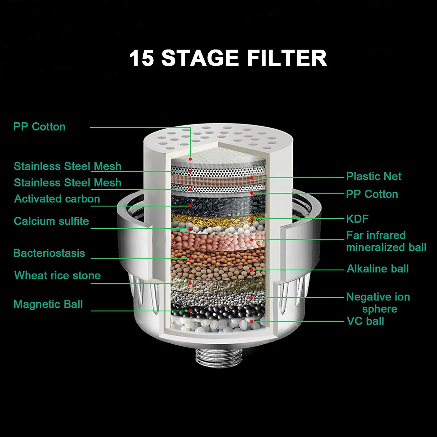 15 Stage Shower Water Filter with Carbon KDF for Hard Water