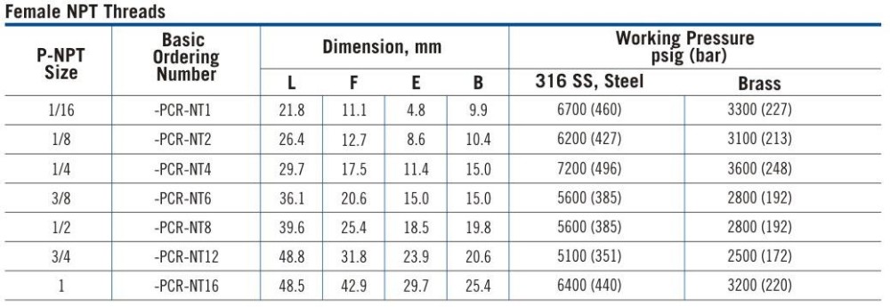 SS 316 Thread Forged Pipe Fitting Cross