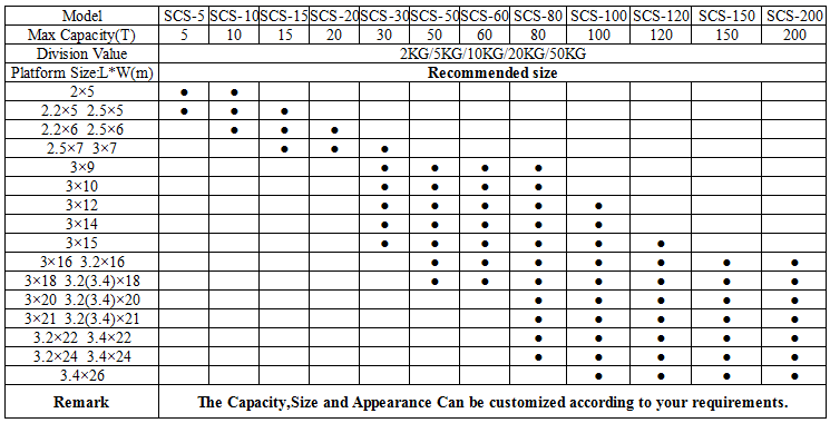 Chinese factory truck scales used for scale instrument china manufacturers companies near me At Good Price