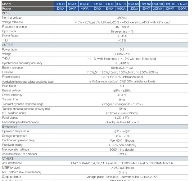 Online UPS Three Phase Lead Acid Battery 120 30KVA The Tower PWM Technology Online 30kva UPS for Building Networking SICON EMI