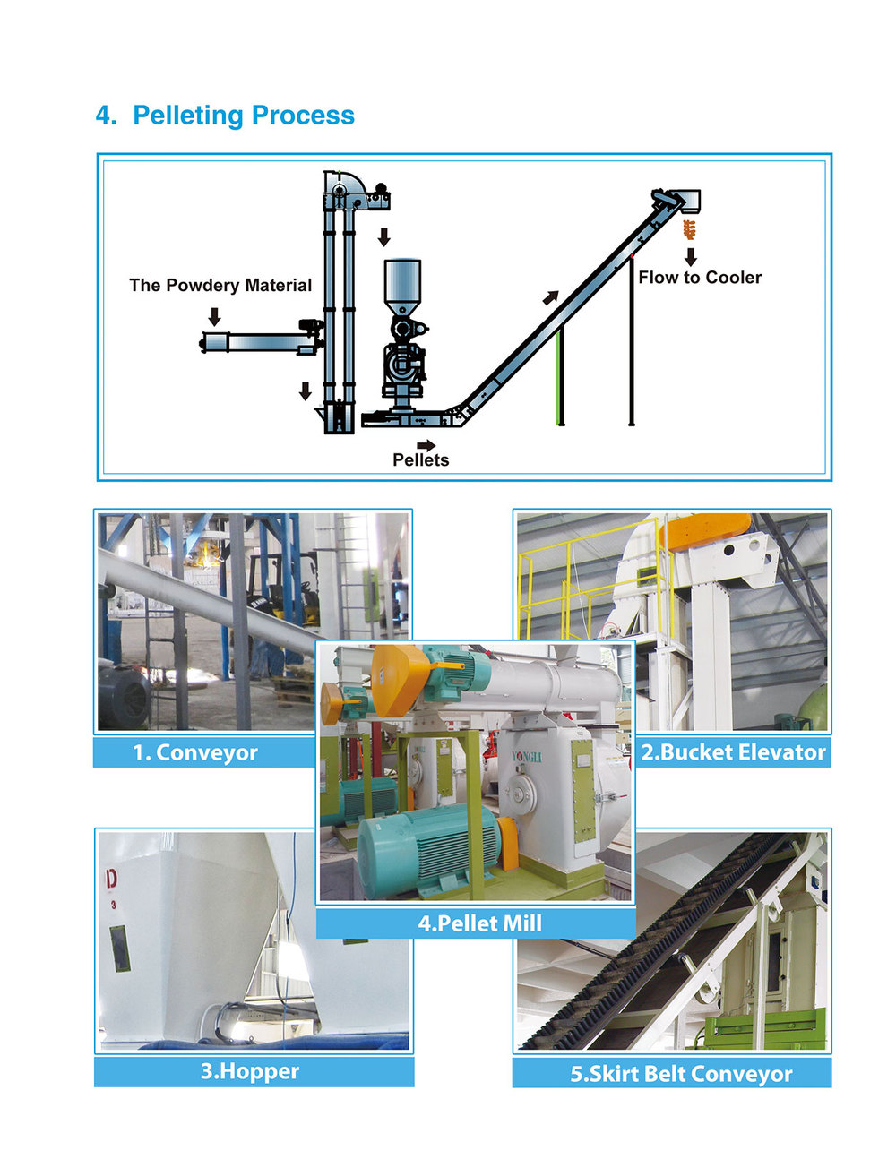Changzhou wood chips sawdust Biomass rotary drum dryer machine