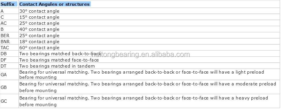 Japan high precision bearings 25*62*15mm Angular Contact Ball Bearing 25tac 47b Fore To Machinol  25TAC62B