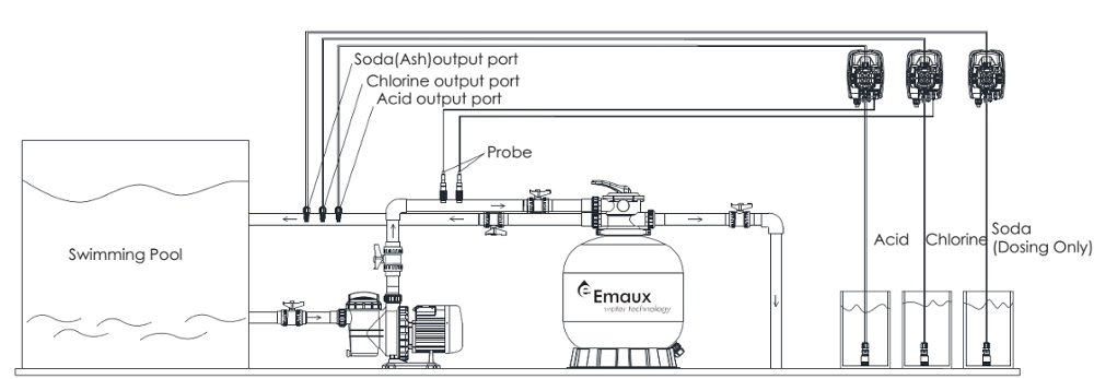 Dosing Pump with Built-in PH Controller