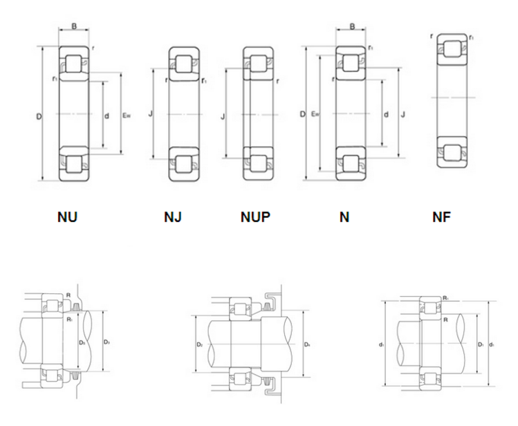 25*52*15mm Cylindrical roller bearing NUP205 NJ205 E NUP205EM for shaft