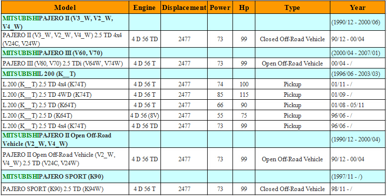 AUTO SENSOR, CKP SENSOR FOR MITSUBISHI MD342826 J5T25871