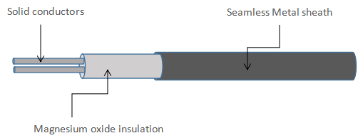 High temperature  Mineral Insulated MI heating cable for Valves /flanges