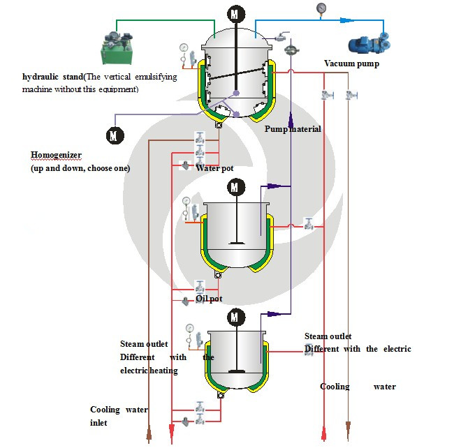 APVO small Lab vacuum homogenizer machine high viscosity cream vacuum emulsifying mixer tank