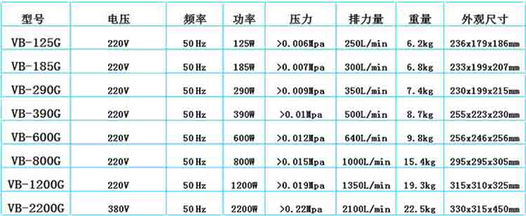 hailea vortex blower vb-125g vb-185g vb-290g vb-390g vb-600g vb-800g vb-1200g vb-2200g