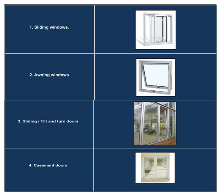 UPVC Plastramme Vindu Dobbel Panel Skyve Vinduer