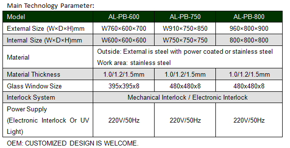 Laboratory dynamic pass box