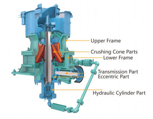 圆锥破碎机凹面地幔 - buy cone crusher concave mantle,cone