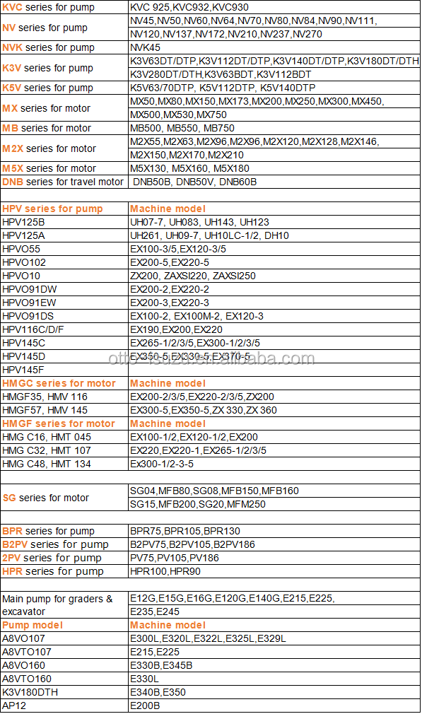 708-2L-23880 Rocker Cam HPV95H Main Pump Parts PC200-6 PC200-8 Hydraulic Pump Spare Part