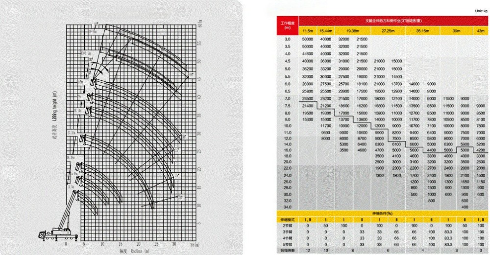 液压重型起重机 xct55l5 移动式起重机 50 吨价格 - buy xct55l5