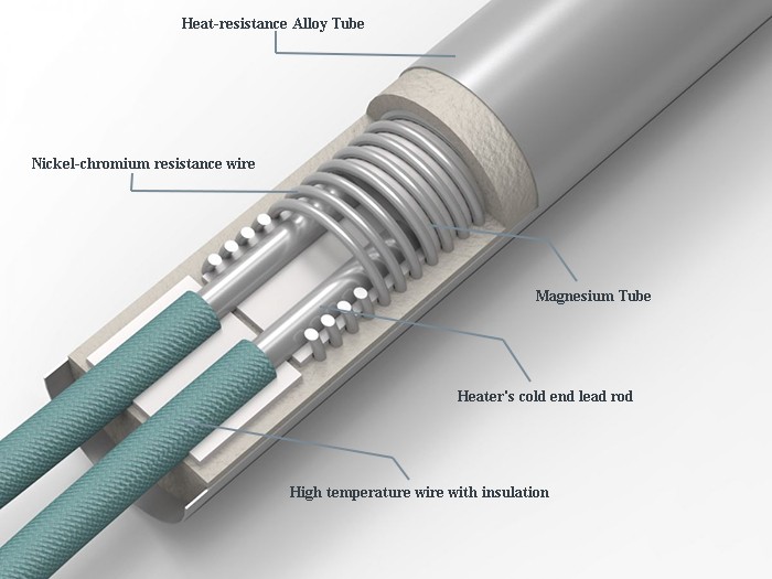 Heating Cartridges | HLP Series - Beheizungstechnik - Foto 7