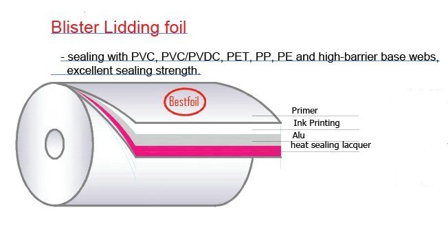 Thailand hot sale blister aluminum lidding foil with heat seal lacquer