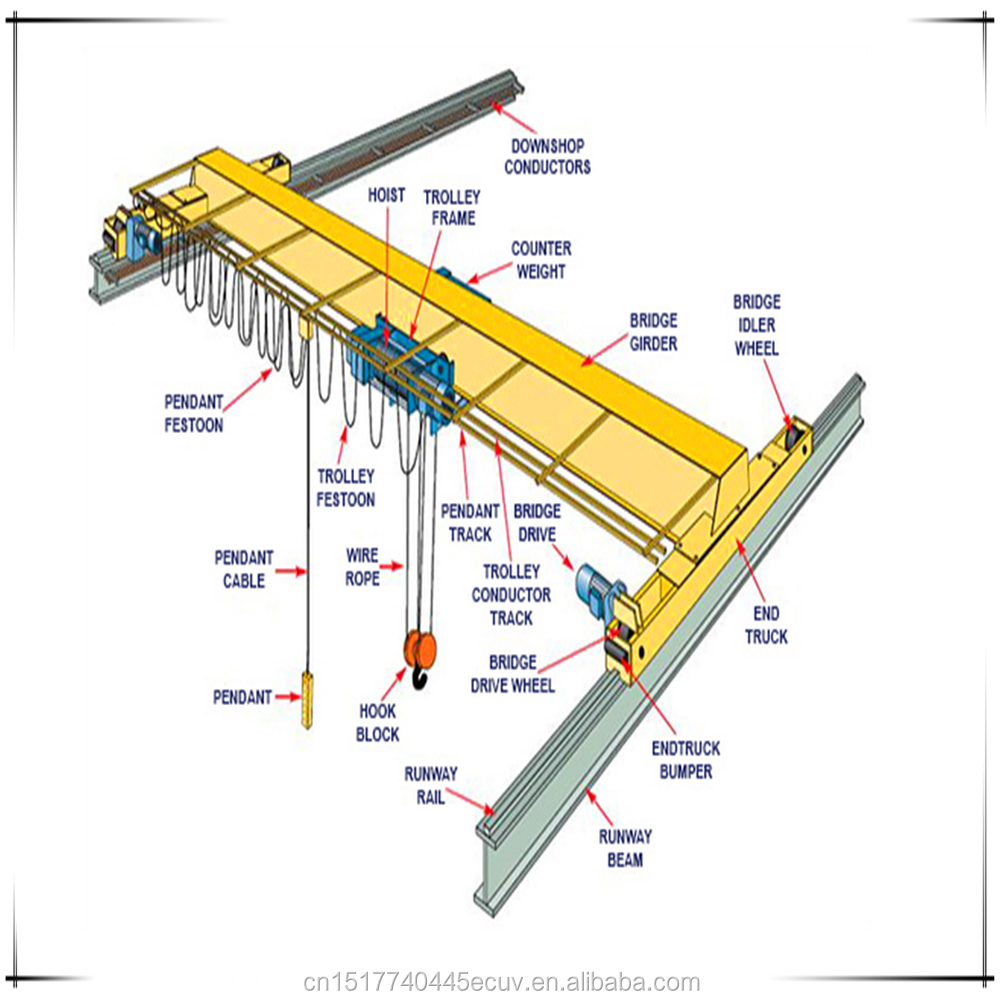 Bridge crane runway beam size