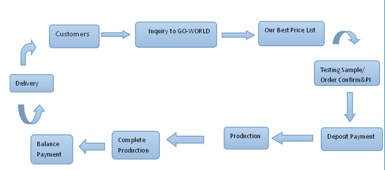 福特/捷豹1C1A9F479AA/ 1C1A-9F479-AA歧管绝对进气压力MAP传感器