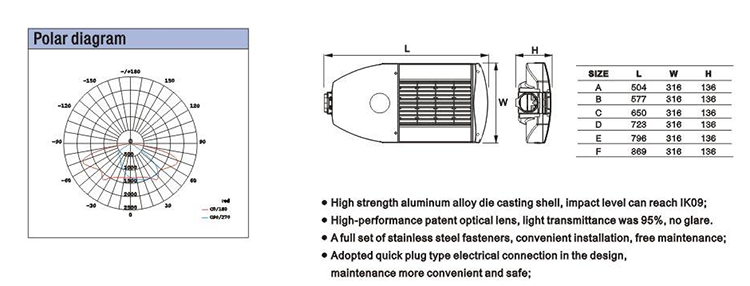 led street light outdoor waterproof 80w 120w 300w ip65 led street light intelligent system