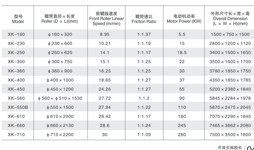 Rubber Compound Mill , Compound Mixing Machine