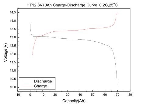 12V70Ah