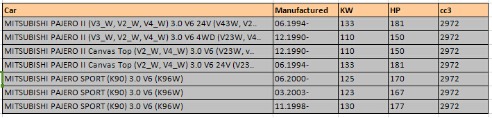 Mitsubishi Crankshaft Position Sensor CKP SENSOR MD303649 MD322972 J5T25081