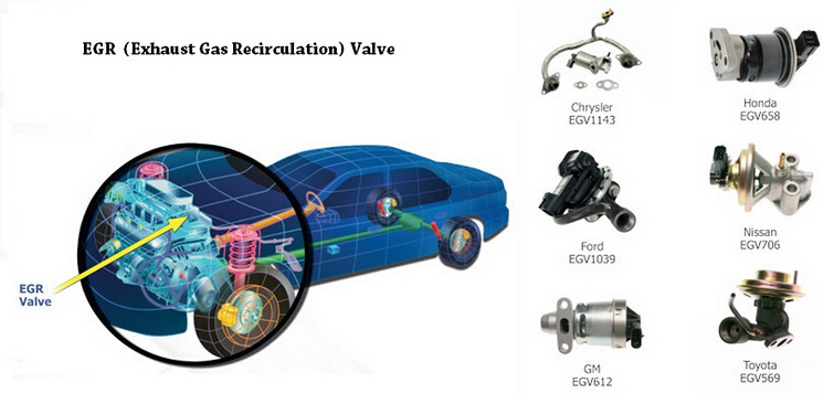 Exhaust System For Ford Explorer OE NO: F77Z9D475F2A/EGV620/XC2E9D475A3A EGR Valve