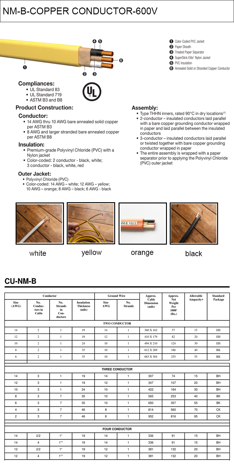 Building Wire  electronic Wire  cable