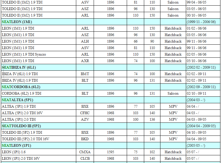 EGR VALVE FOR VW VOLKSWAGEN BORA GOLF JETTA LUPO BEETLE PASSAT POLO TOURAN 038131501AF 038 131 501 AF