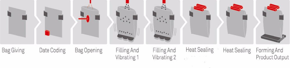 50g ~ 2500g  Automatic Weighing Pouch Packing Machine For Snack Peanut Nuts Potato Chips