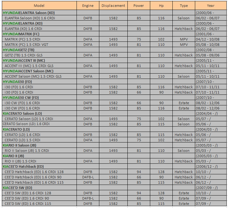 Crankshaft Position Sensor ckp sensor for Hyundai / Kia 391802A100, 391802A200, 39180-2A100, 39180-2A200