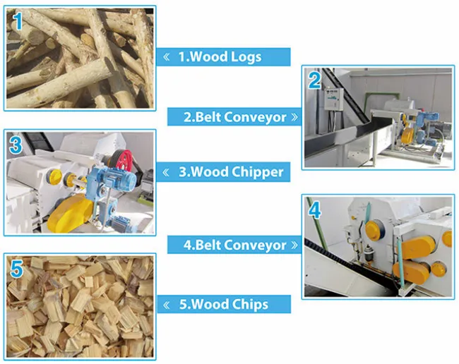 Factory price wood chipper for sale