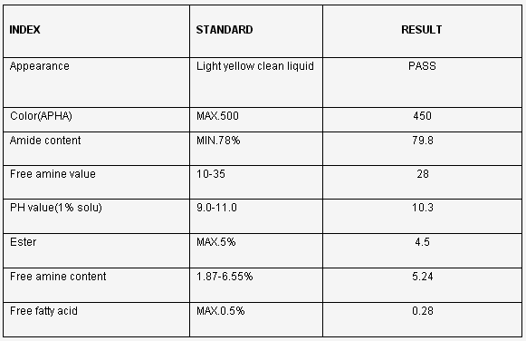 Cocamide Dea 6501 για τα καλλυντικά